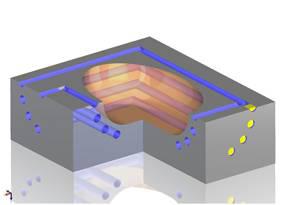 Mould cooling diagram